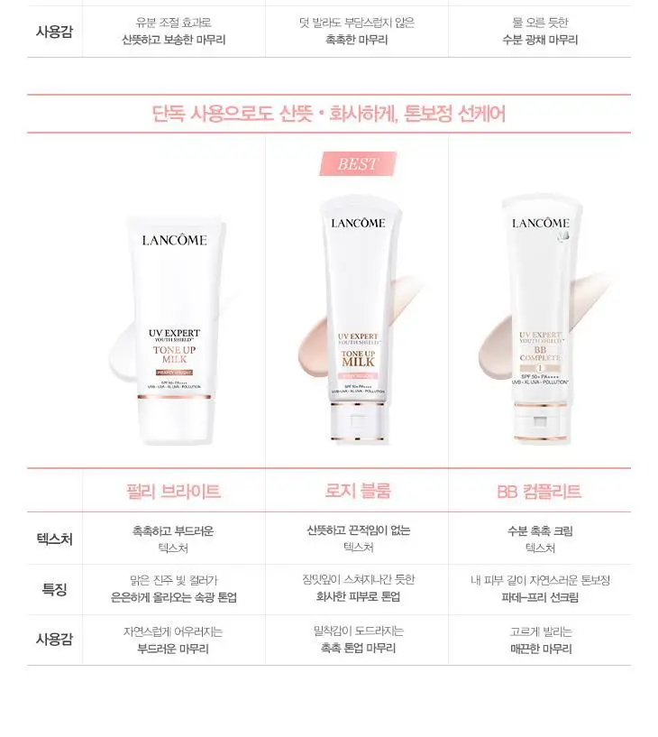 [5월올영픽] 랑콤 UV 엑스퍼트 선크림 6종 택1 (30ml/50ml) 상세페이지 16